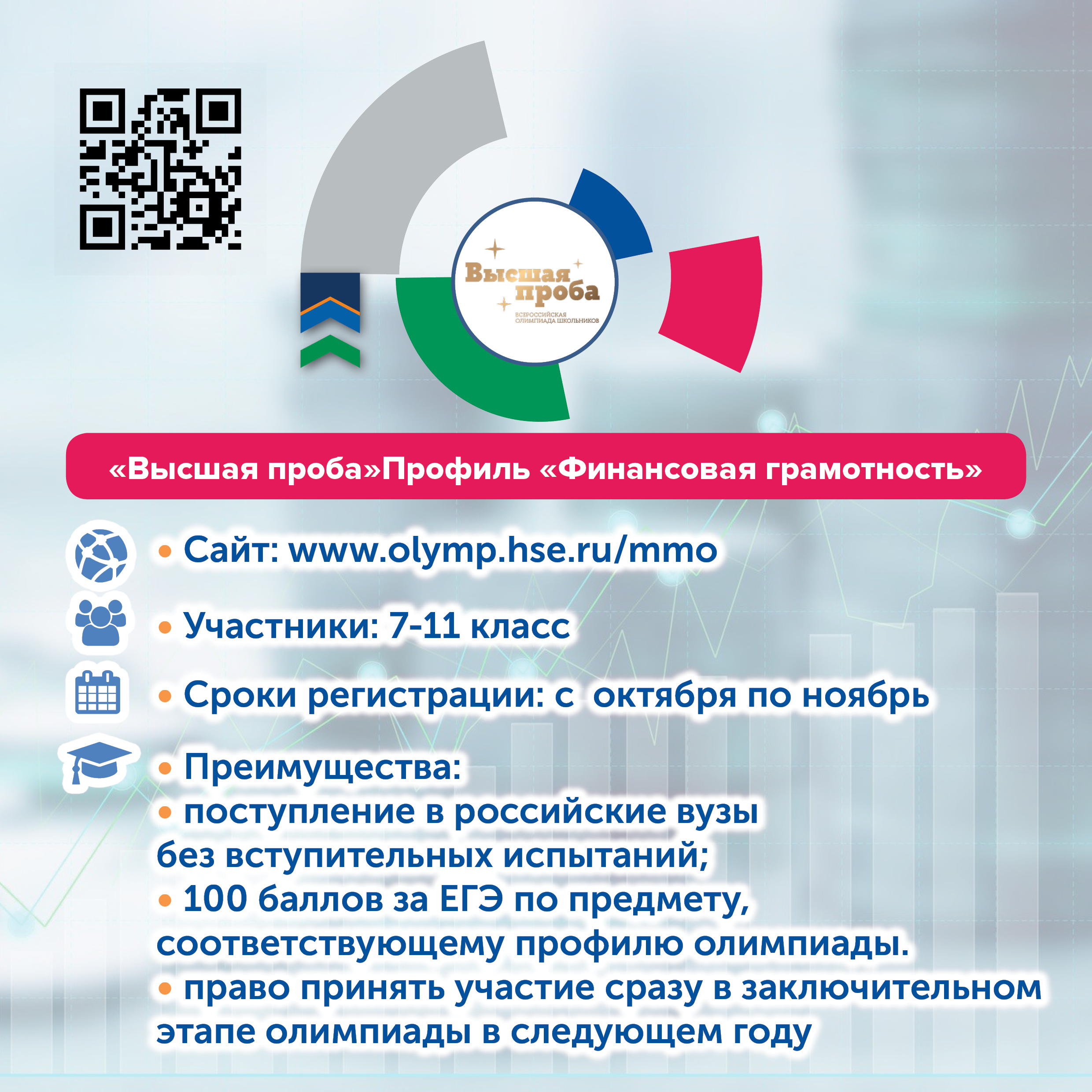 «Высшая проба»Профиль «Финансовая грамотность»
