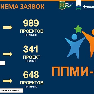 Приём заявок ППМИ-2026 завершён!