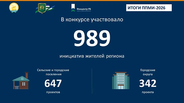 Завершился конкурсный отбор ППМИ-2026